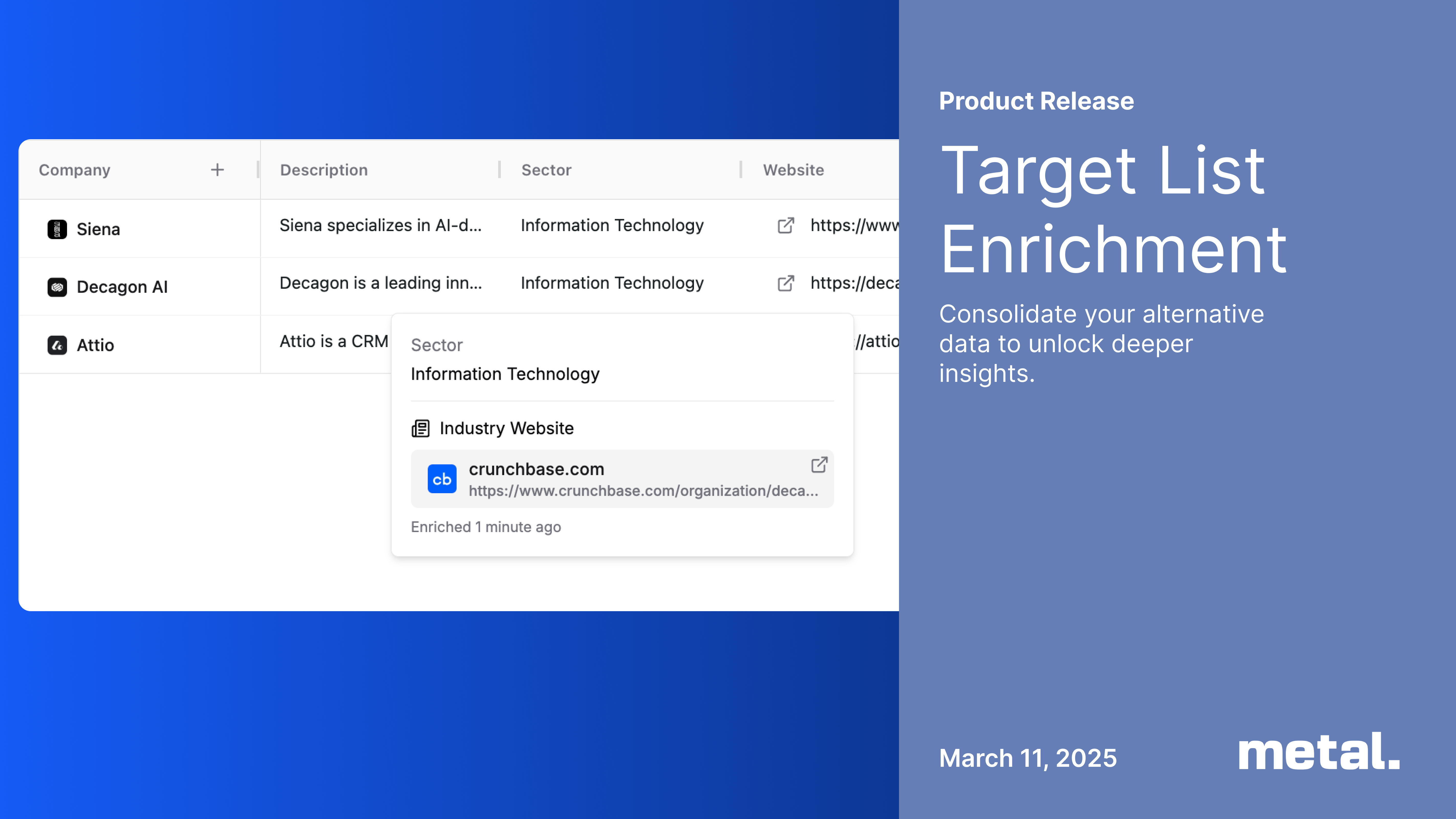 Introducing Target List Enrichment