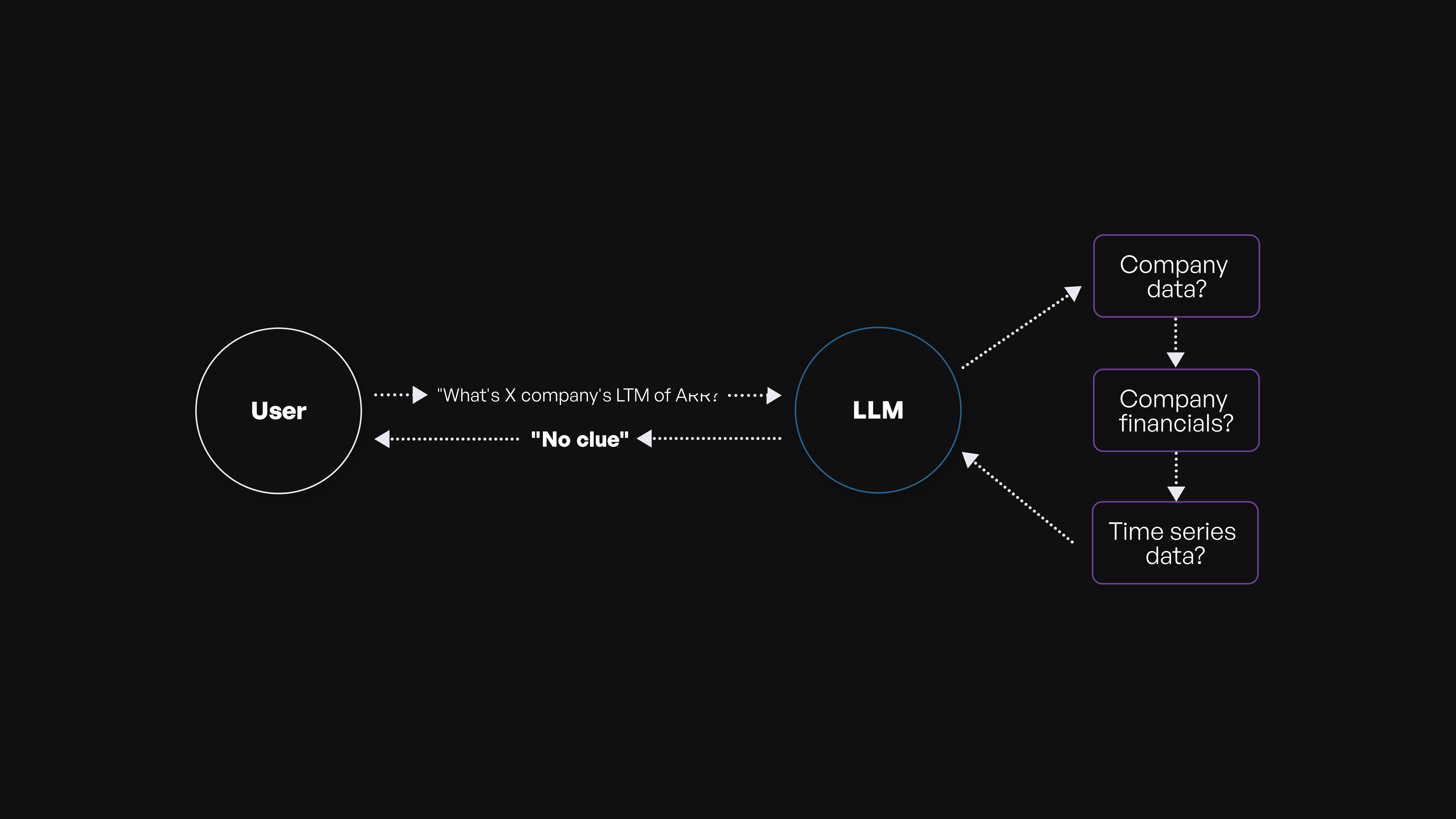 private co data flow