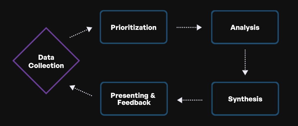 deal team process