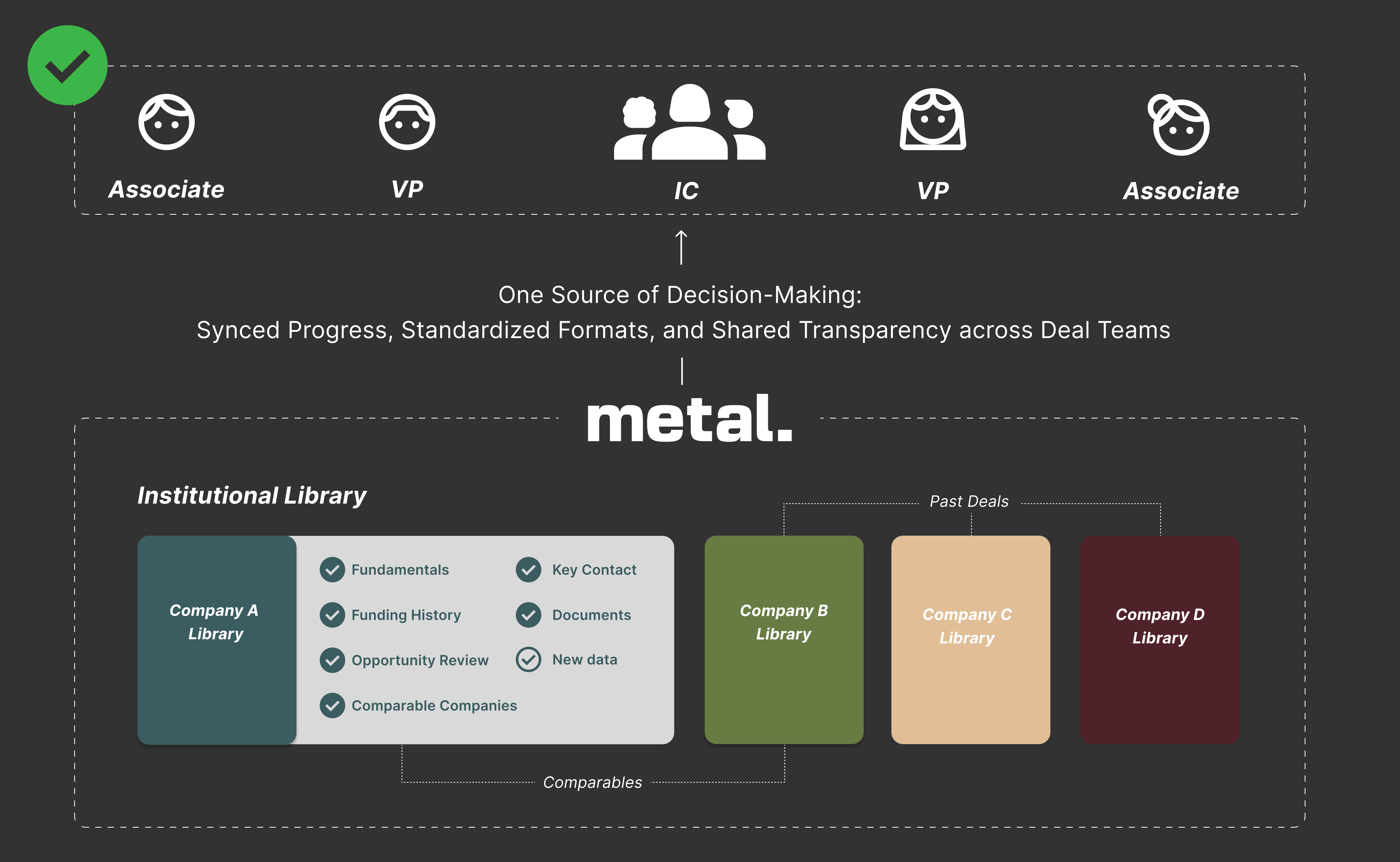 Metal as Your Master Librarian