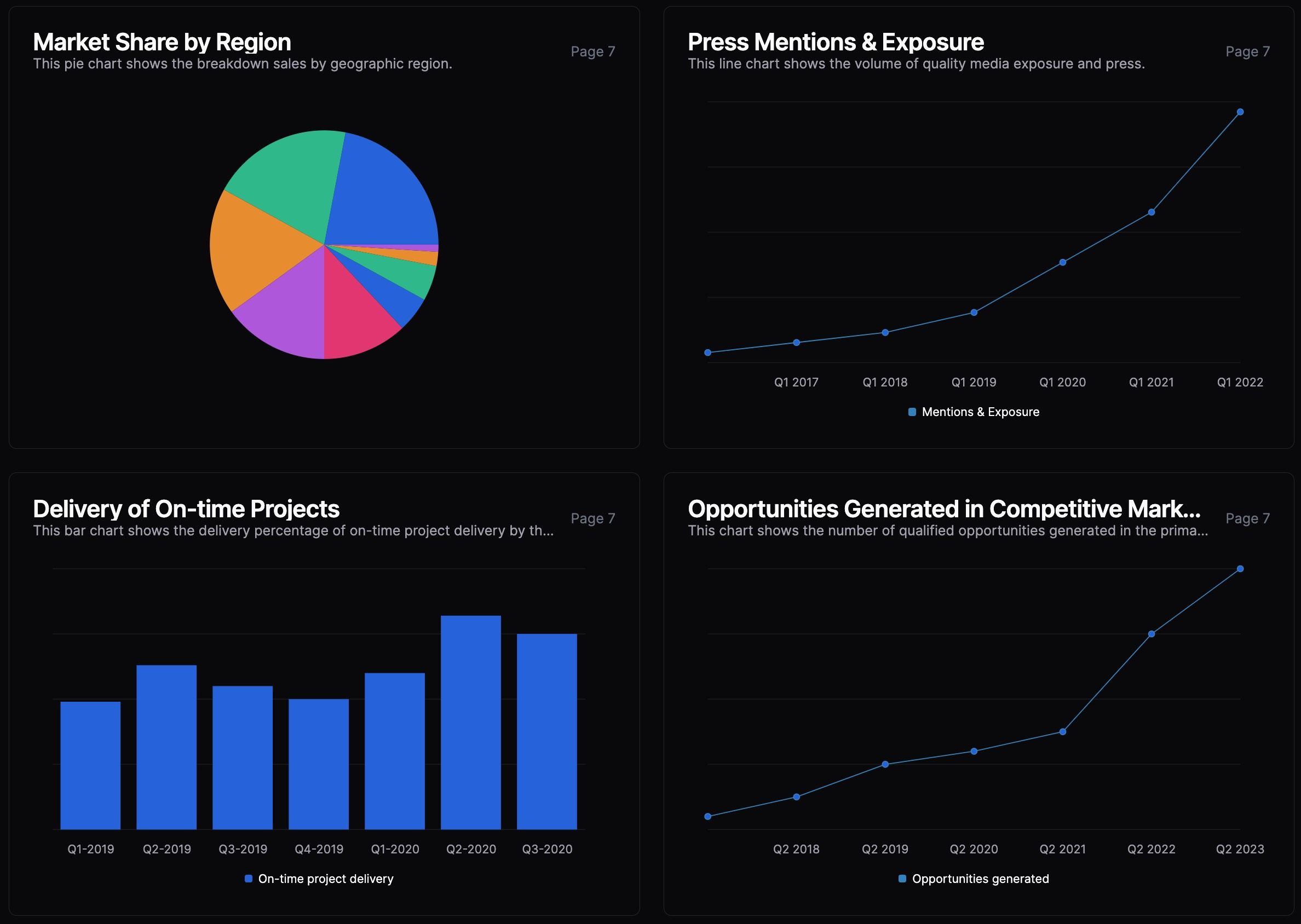 Charts & figures