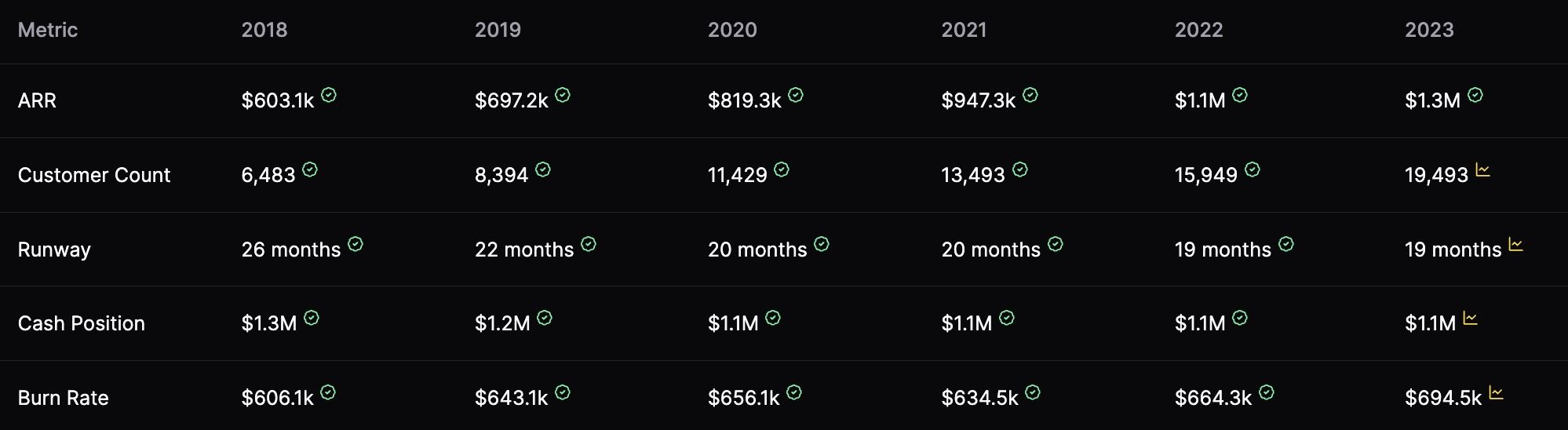 Custom metrics