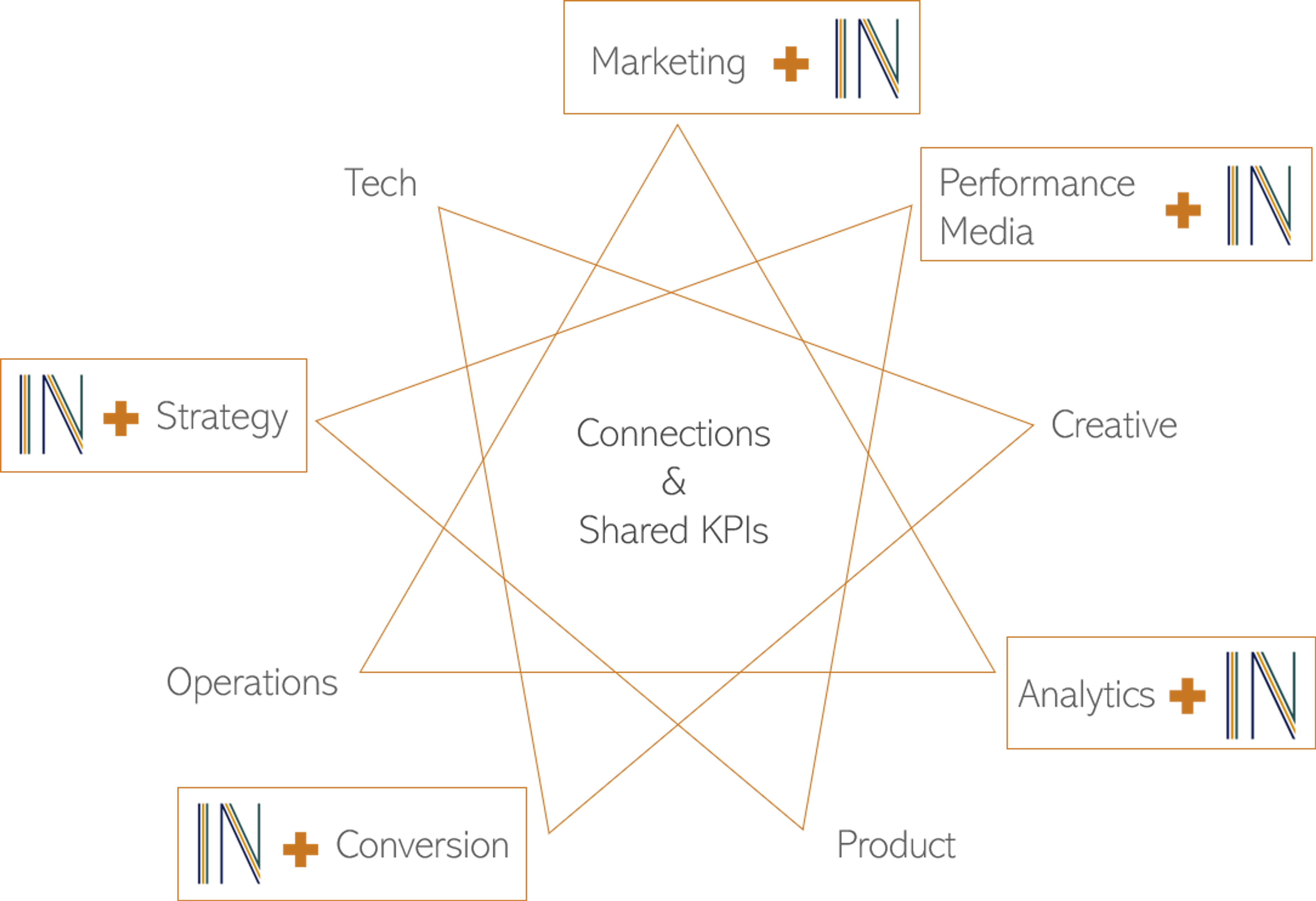 In-Sourcing – Graphic Only