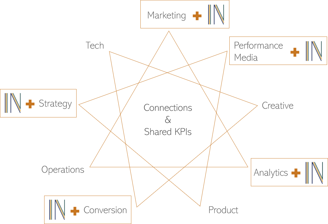 In-Sourcing – Graphic Only