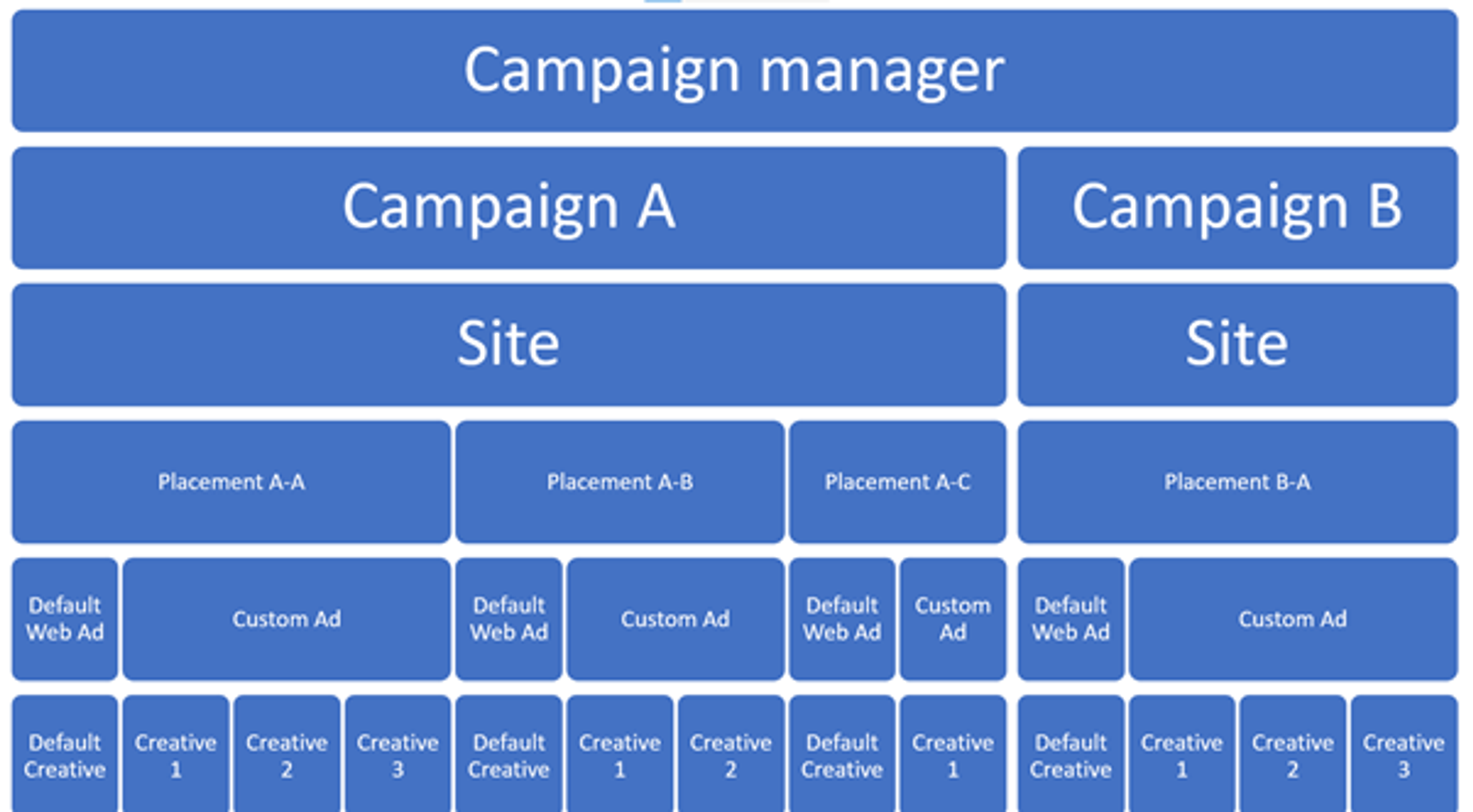 campaign-manager