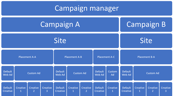 campaign-manager