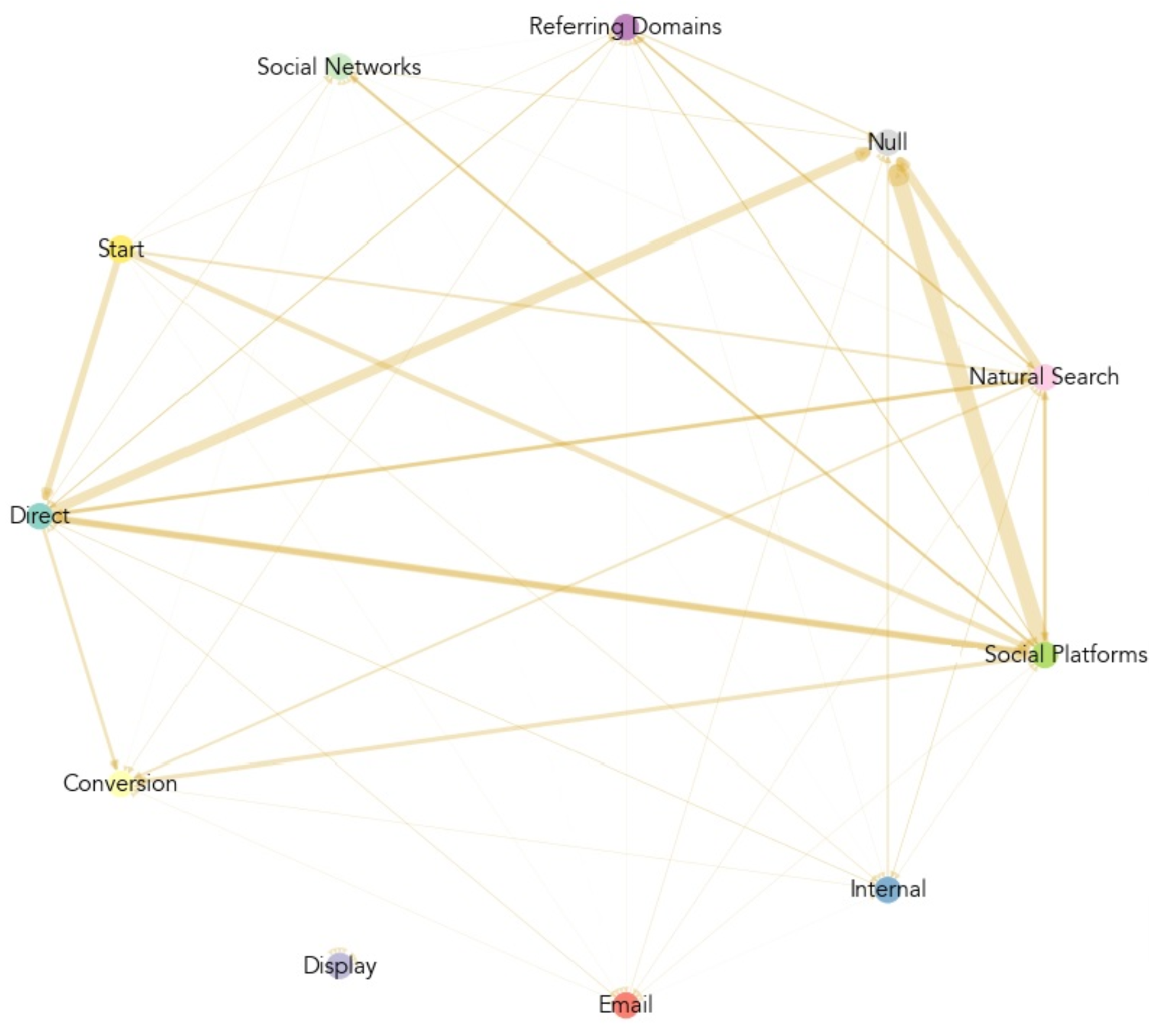 clickstream-path-analysis