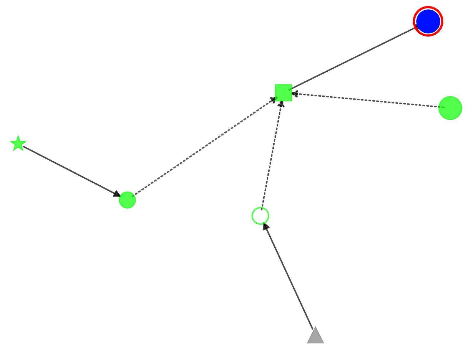 Root in prod: The most important security analysis you will never do on your AWS accounts