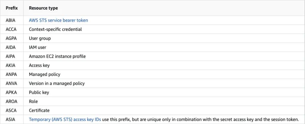 Tapping the Leaking AWS Account ID Faucet