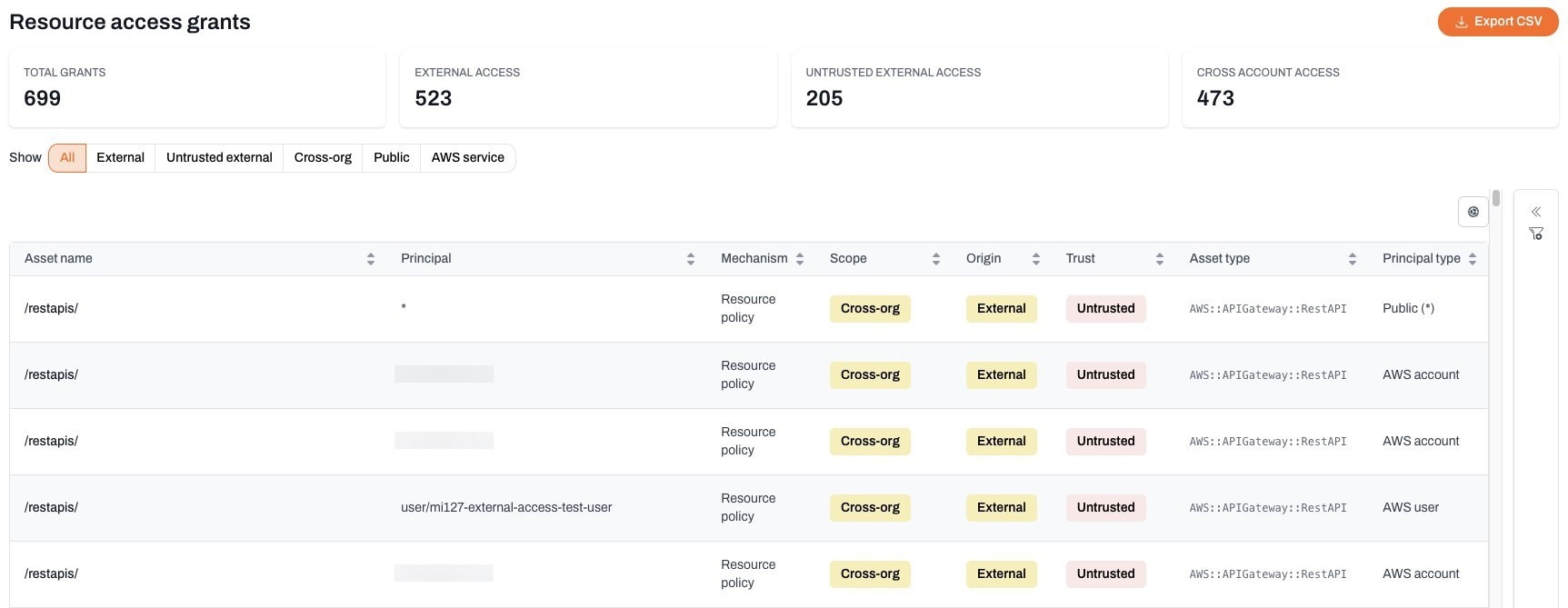 Plerion access grants inventory