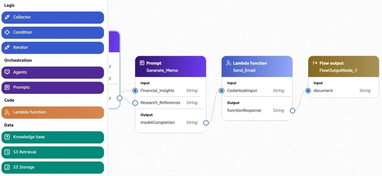 I automated a newsletter using AWS Bedrock Agents