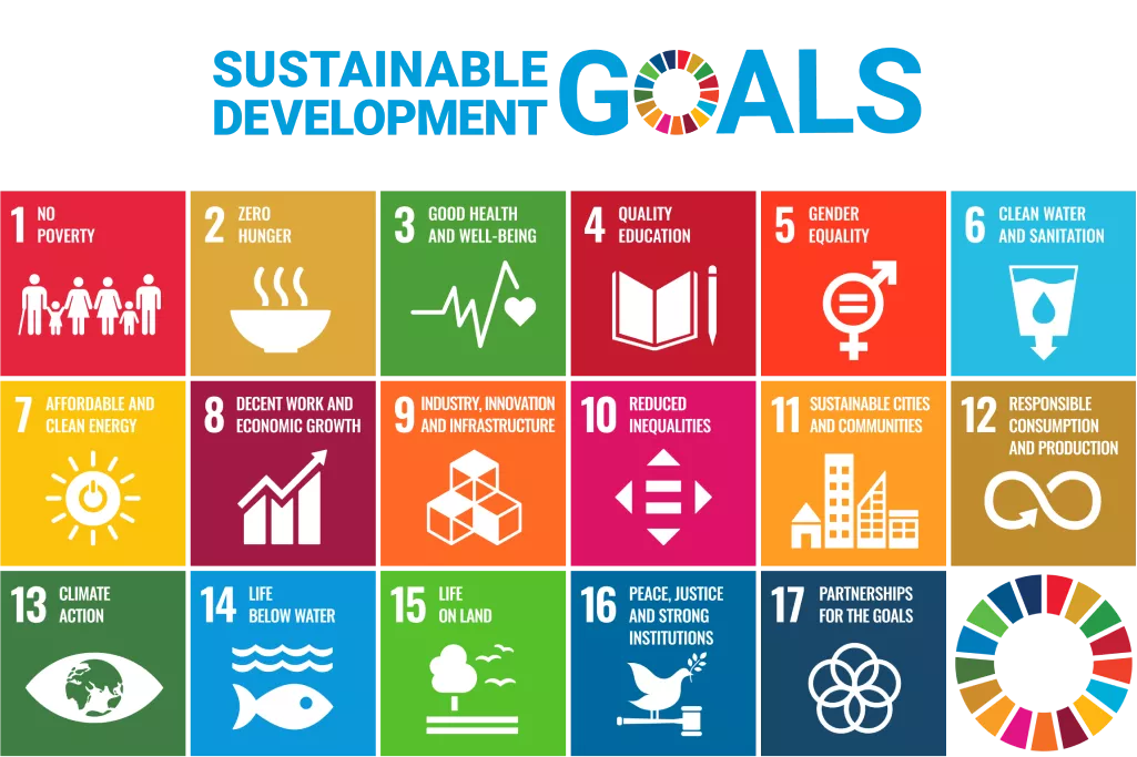 United Nations Sustainable Development Goals chart displaying all 17 goals with icons and colors