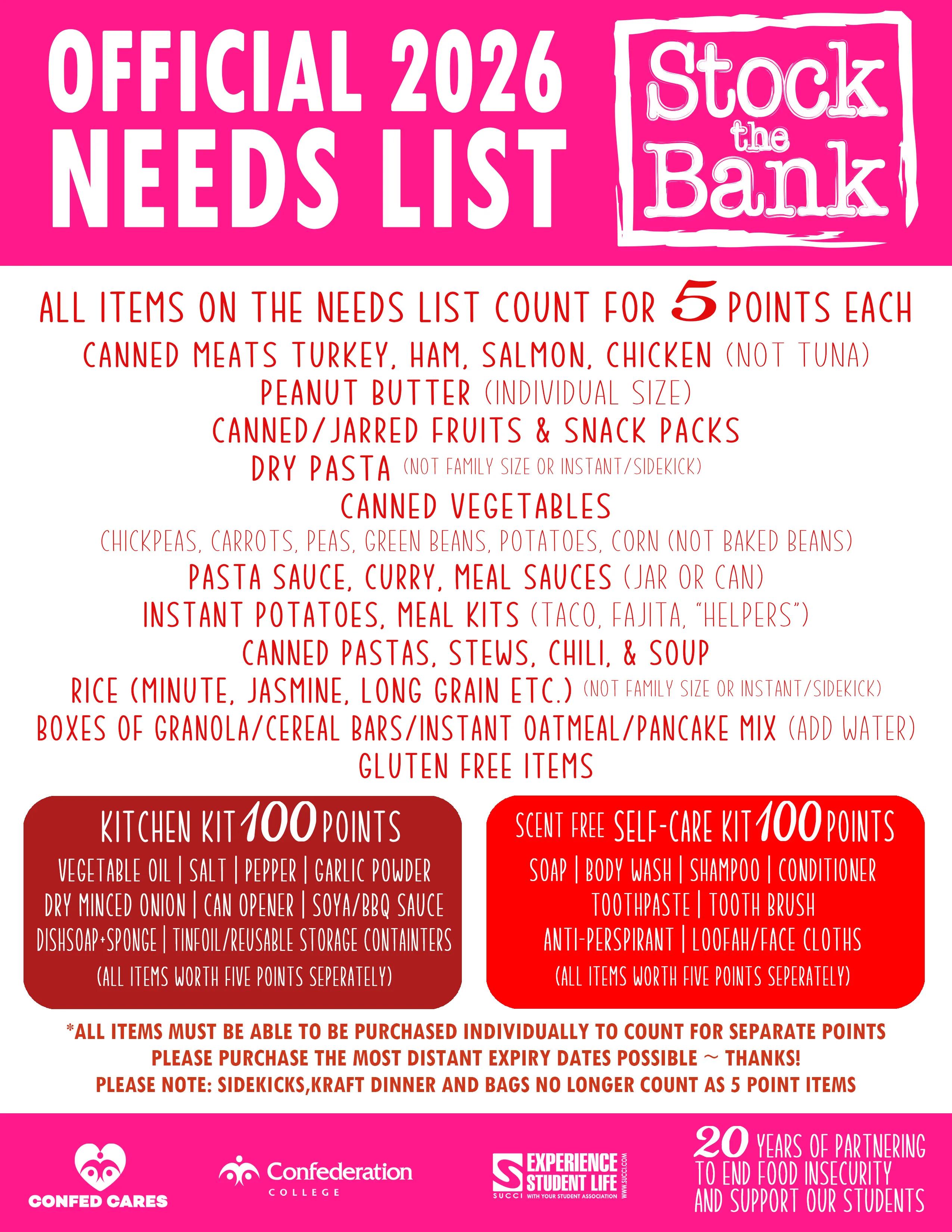 STB Needs List