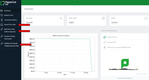 PaperCut MF printing dashboard with left navigation, balance, print jobs, pages, and environmental impact panels