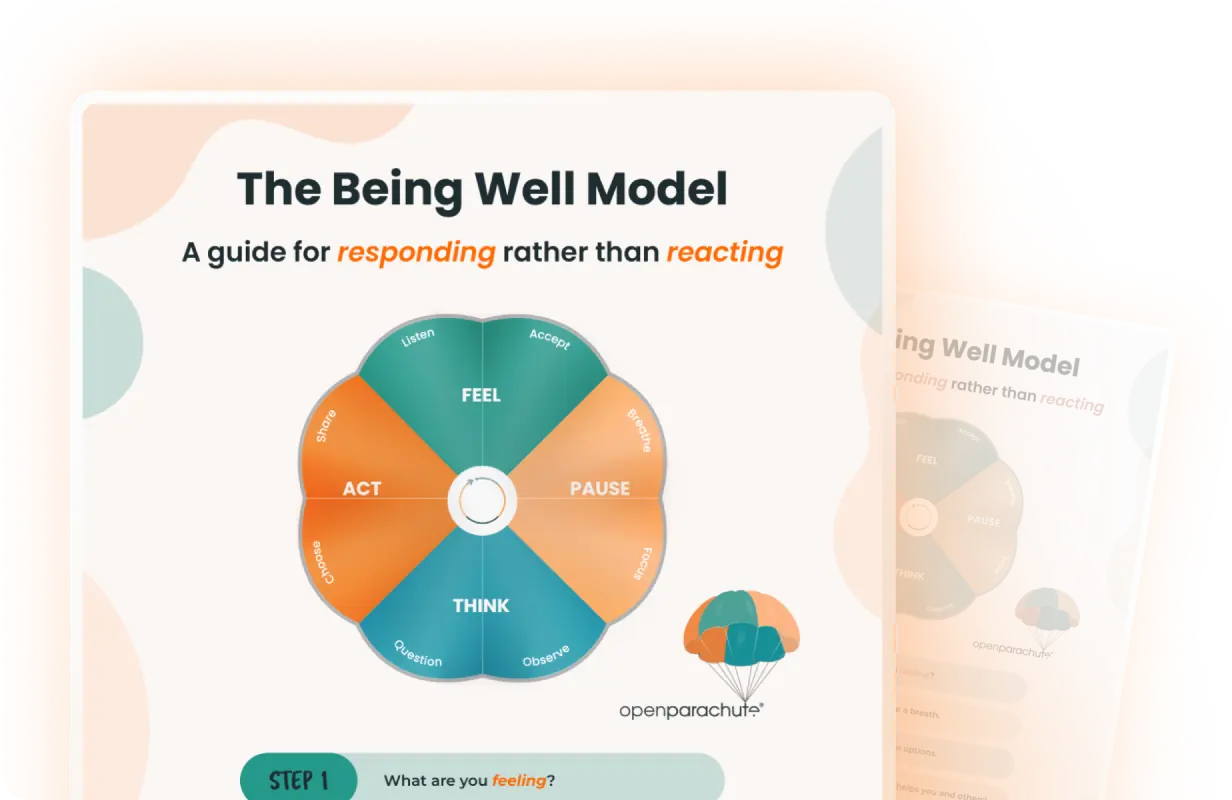 Being Well Model Wellbeing Framework
