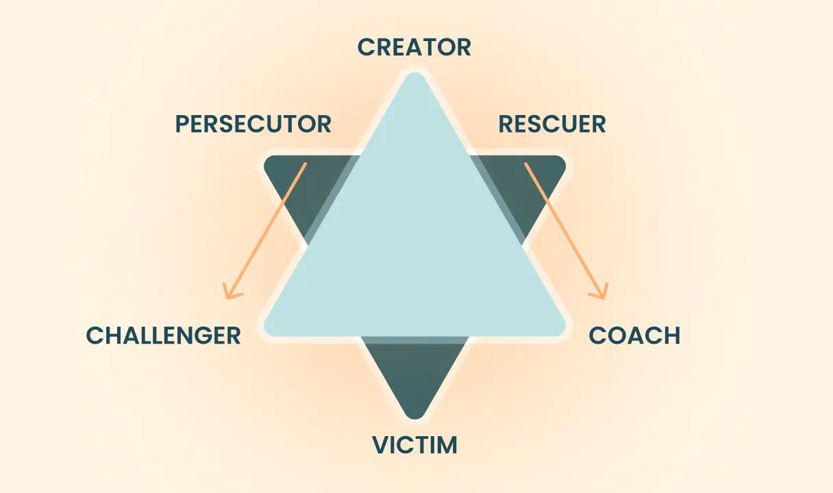 Practical mental health skills framework