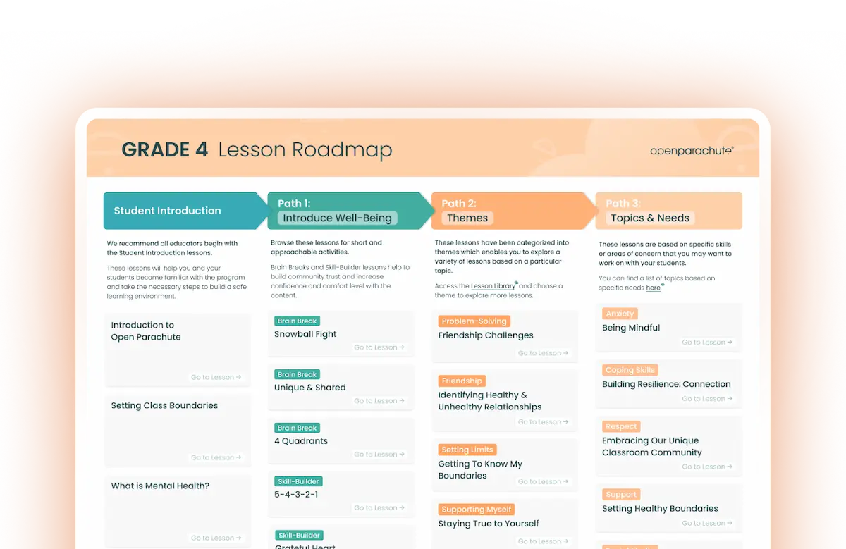 Program Overview by Theme - Grade level themes overview document