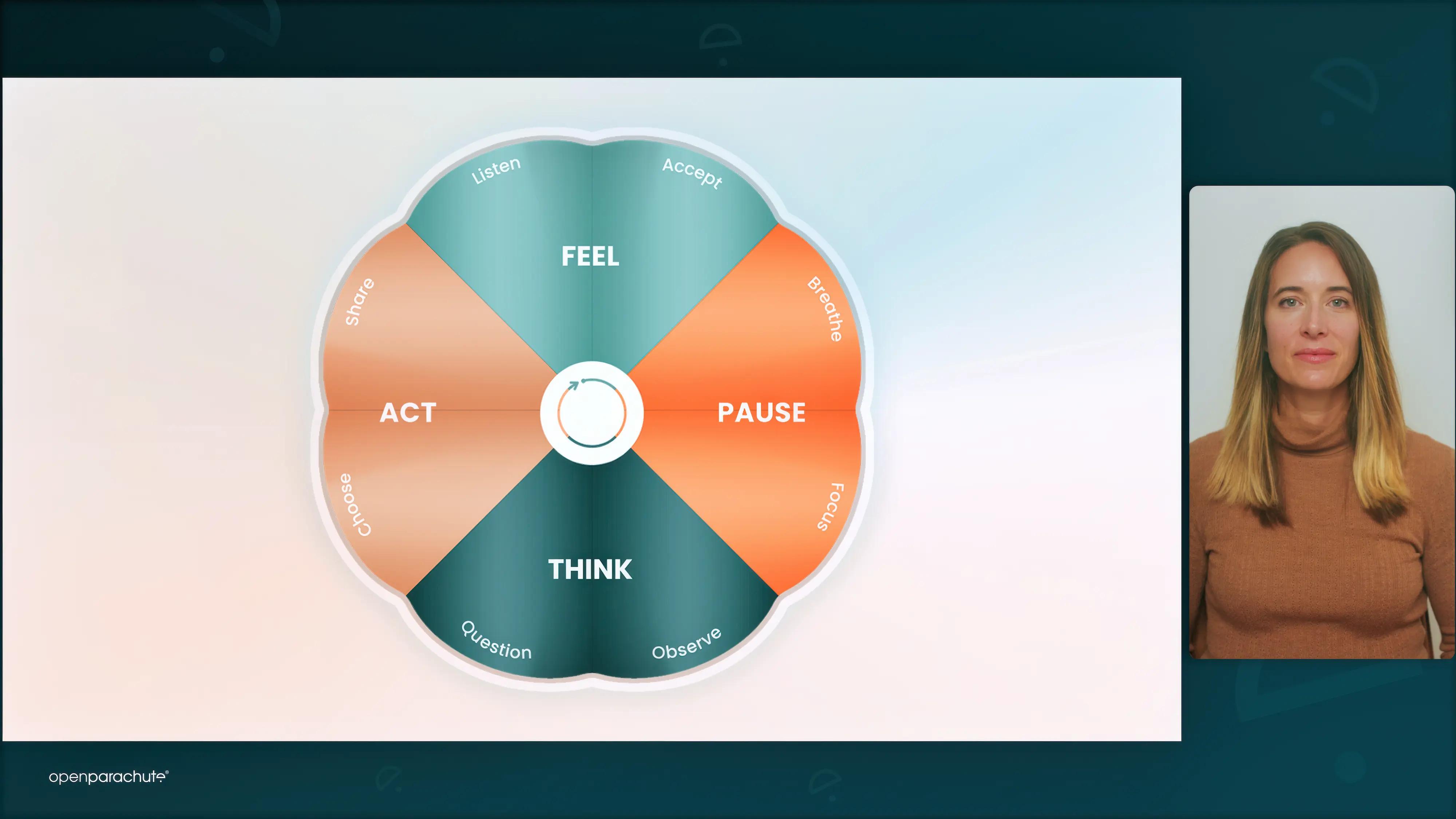 The Being Well Model