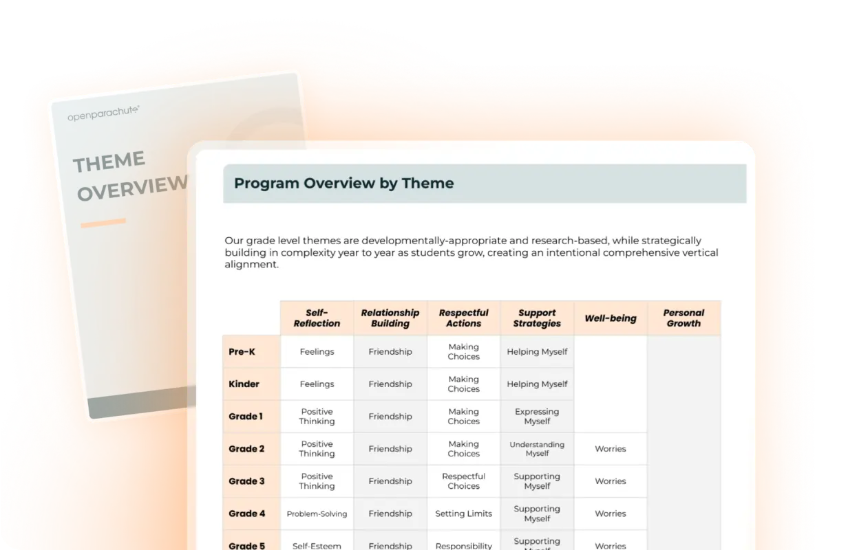 Program Overview by Theme - Grade level themes overview document