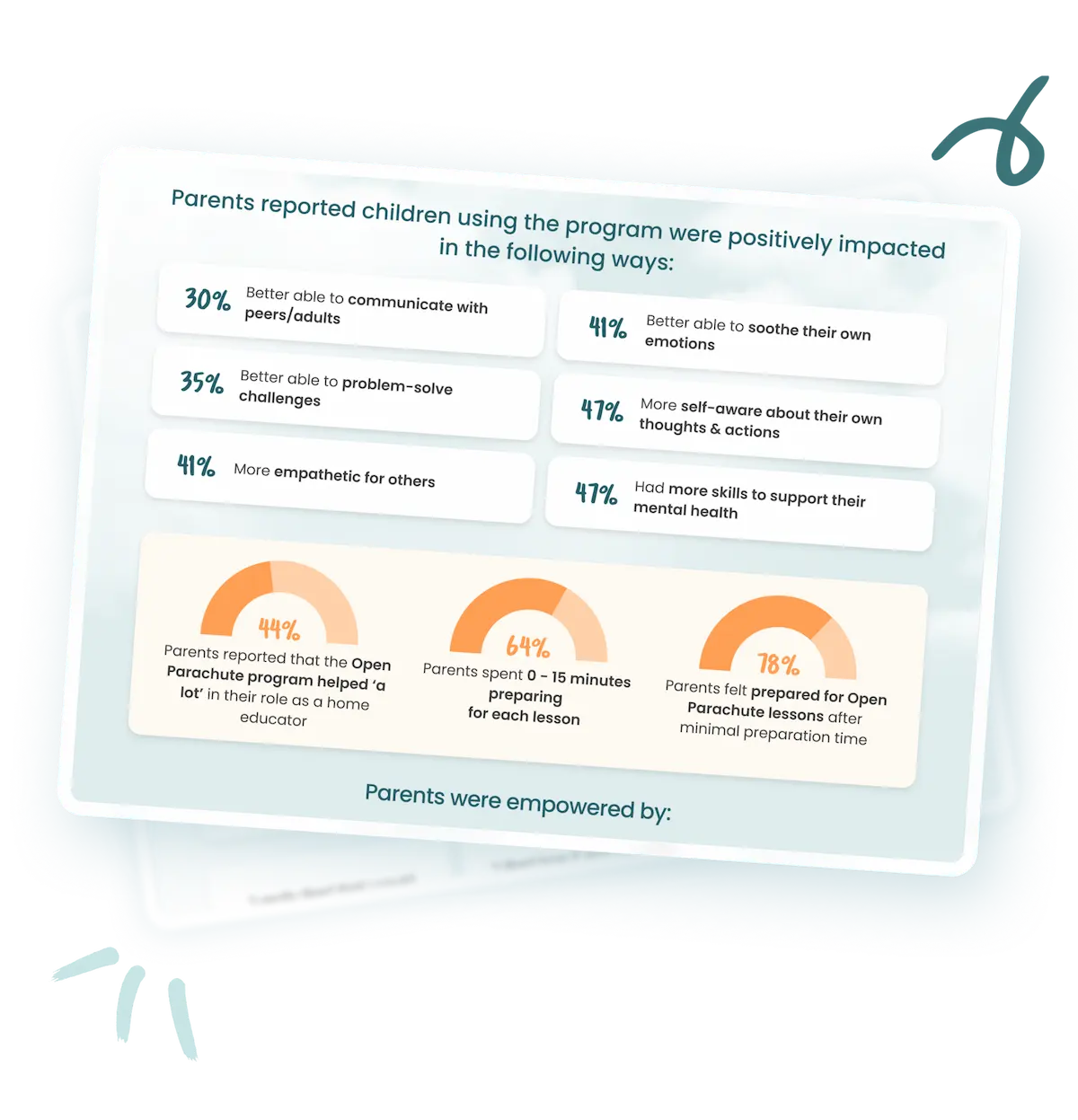 Feasibility and Acceptability of a Classroom-Based Mental Health Literacy Program - Research Poster