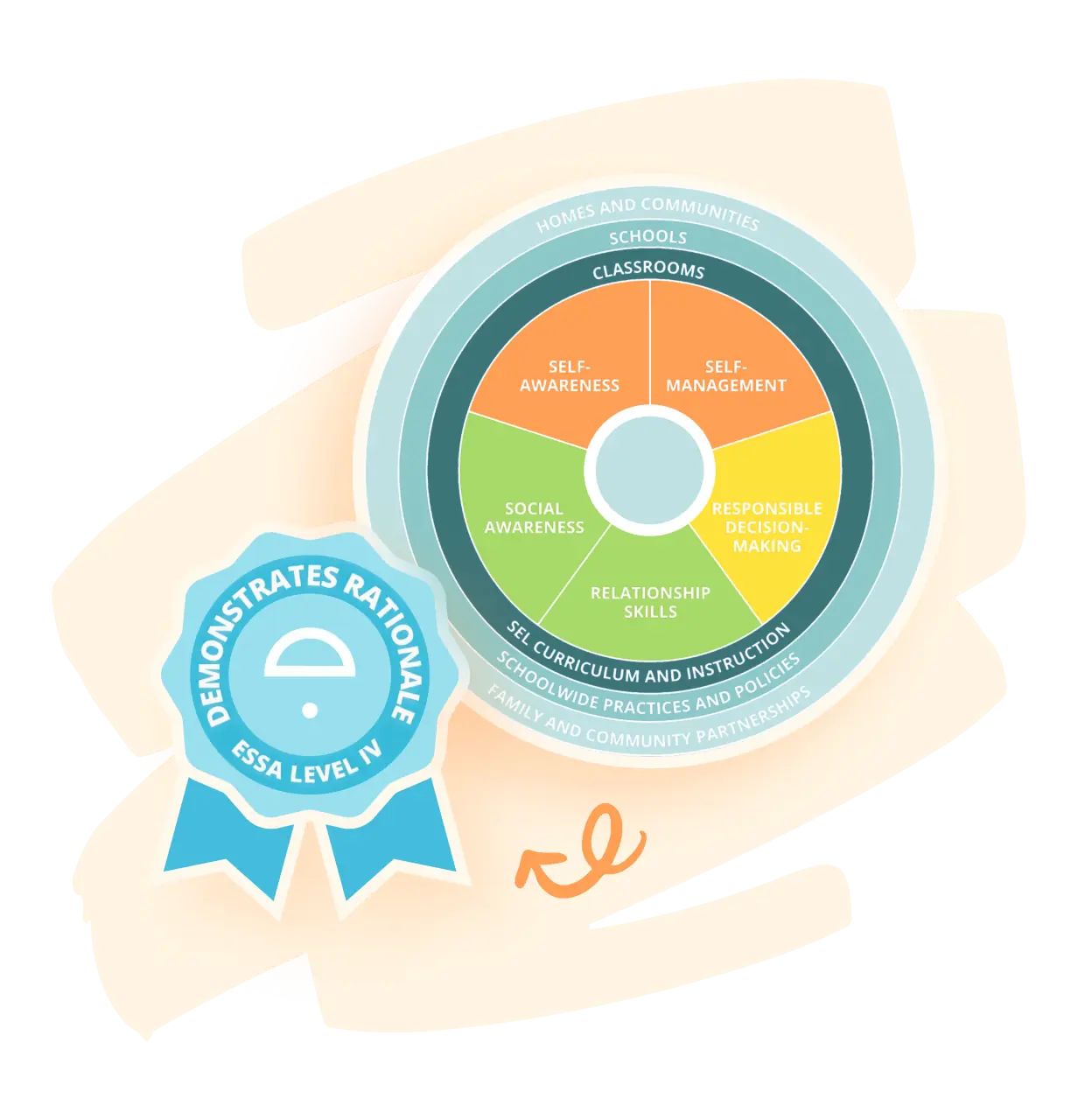 Demonstrates rationale badge graph