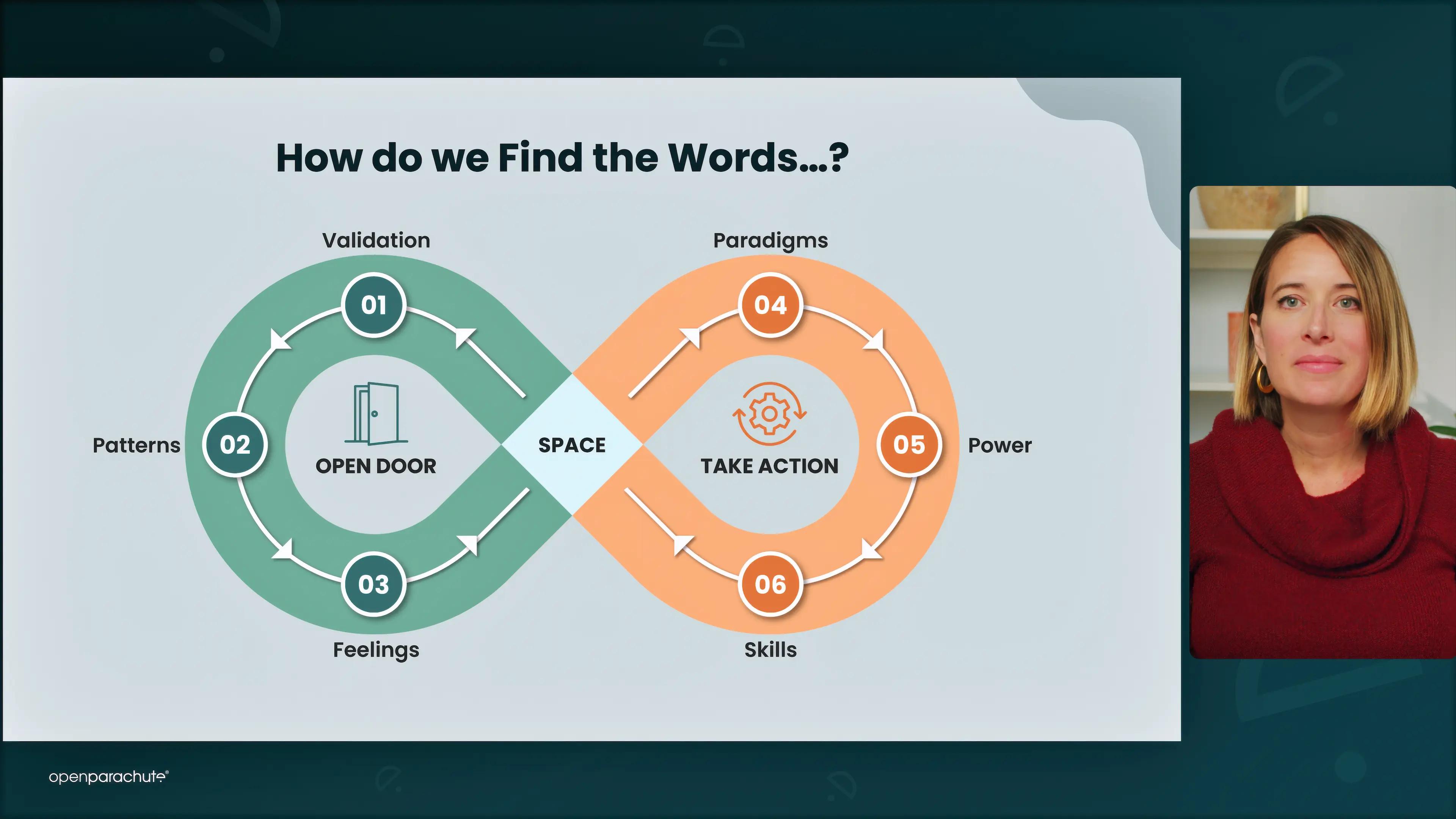 Finding the Words webinar - Dr. Hayley Watson