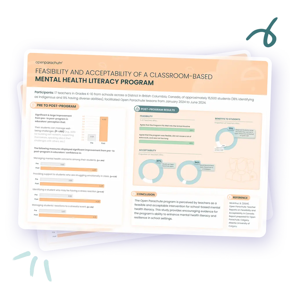 Feasibility and Acceptability of a Classroom-Based Mental Health Literacy Program - Research Poster