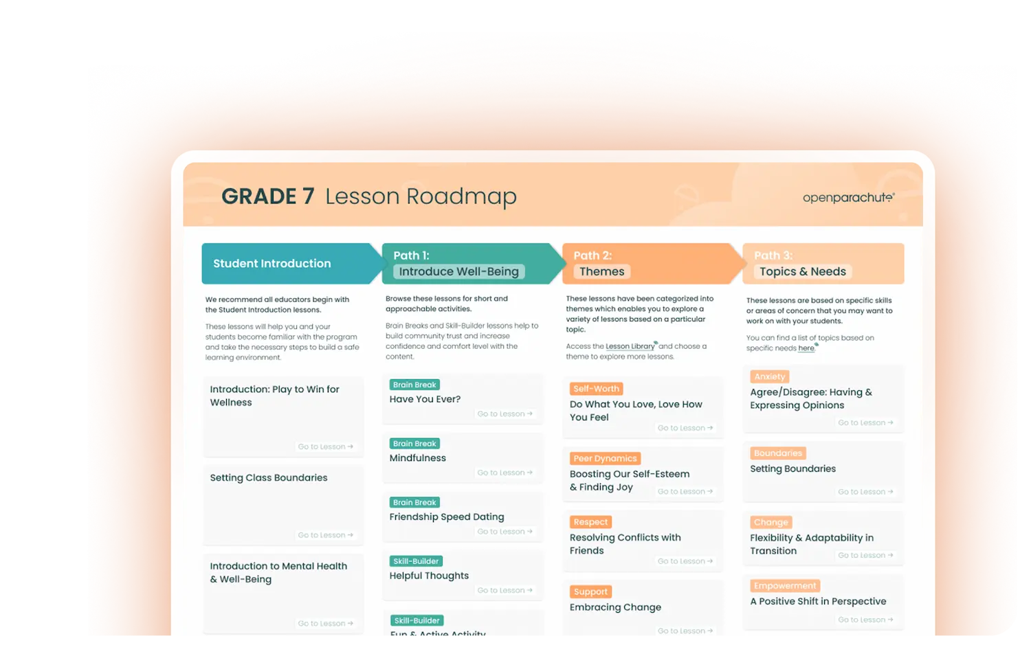 Program Overview by Theme - Grade level themes overview document