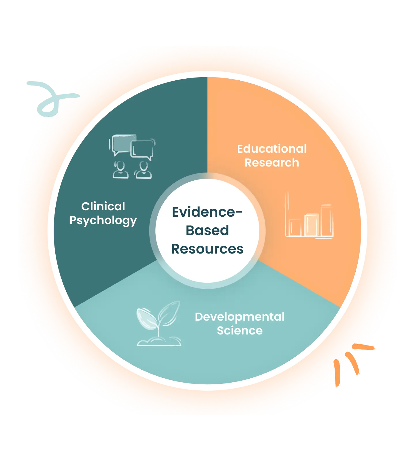 Evidence-based mental health resources research graphic