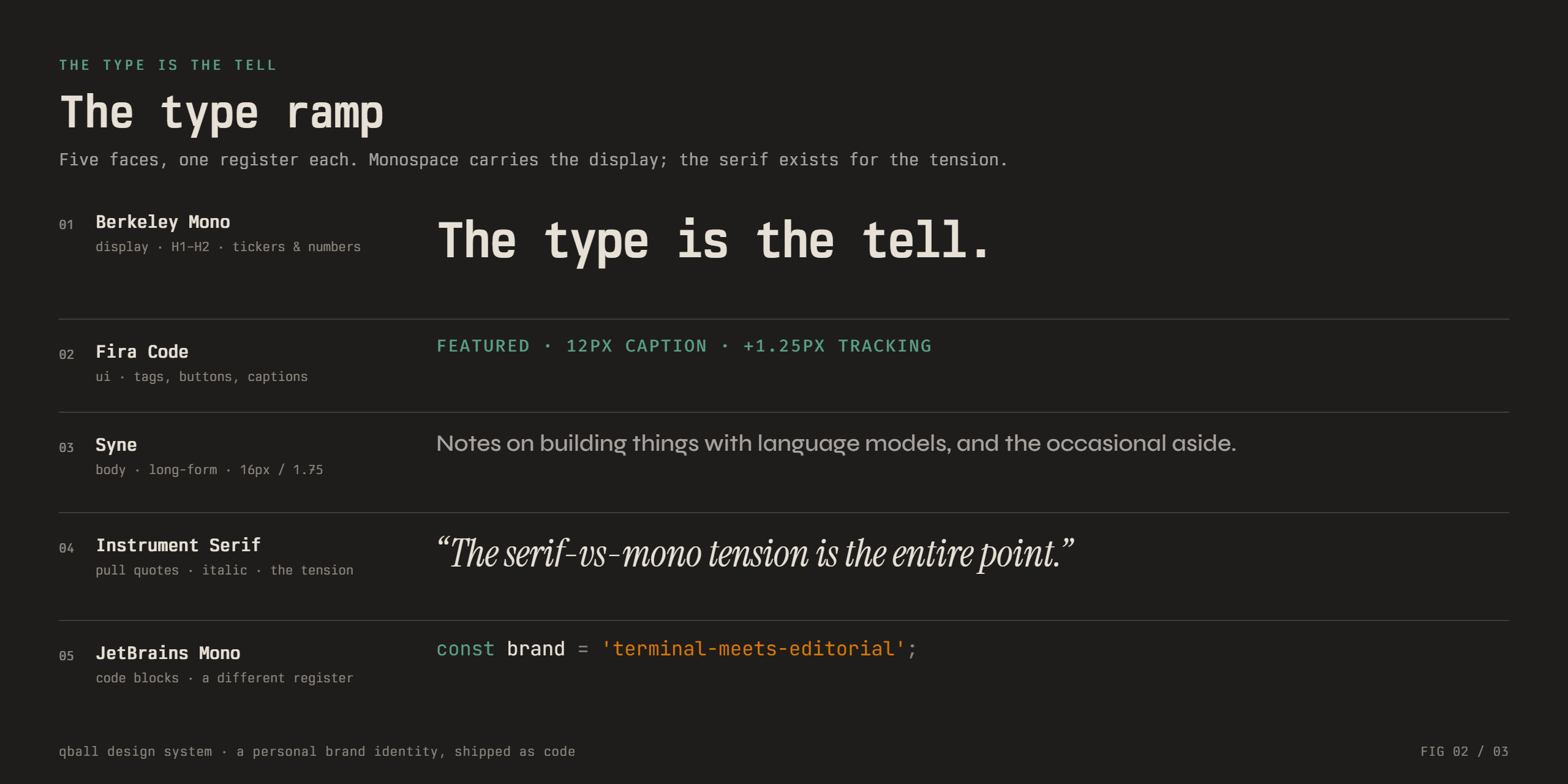 The QBall type ramp: Berkeley Mono for display, Fira Code for UI, Syne for body, Instrument Serif for pull quotes, JetBrains Mono for code
