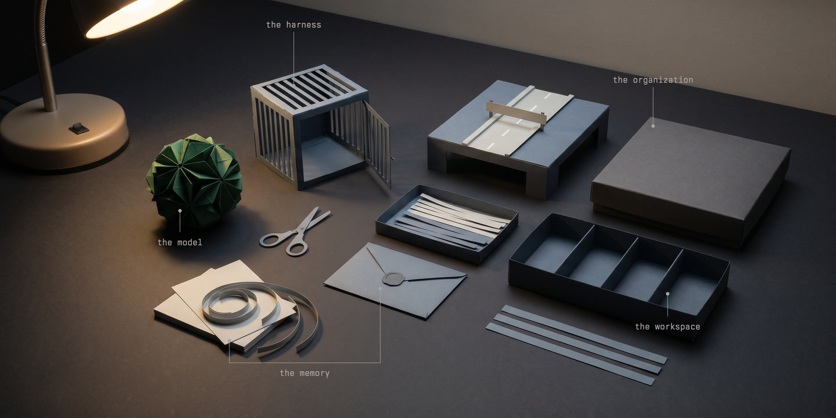 Paper still life on a dark desk under a lamp: a green origami ball labelled "the model", a slotted grey card cage labelled "the harness", boxes labelled "the organization" and "the workspace", and curled paper strips labelled "the memory", laid out like parts before assembly.