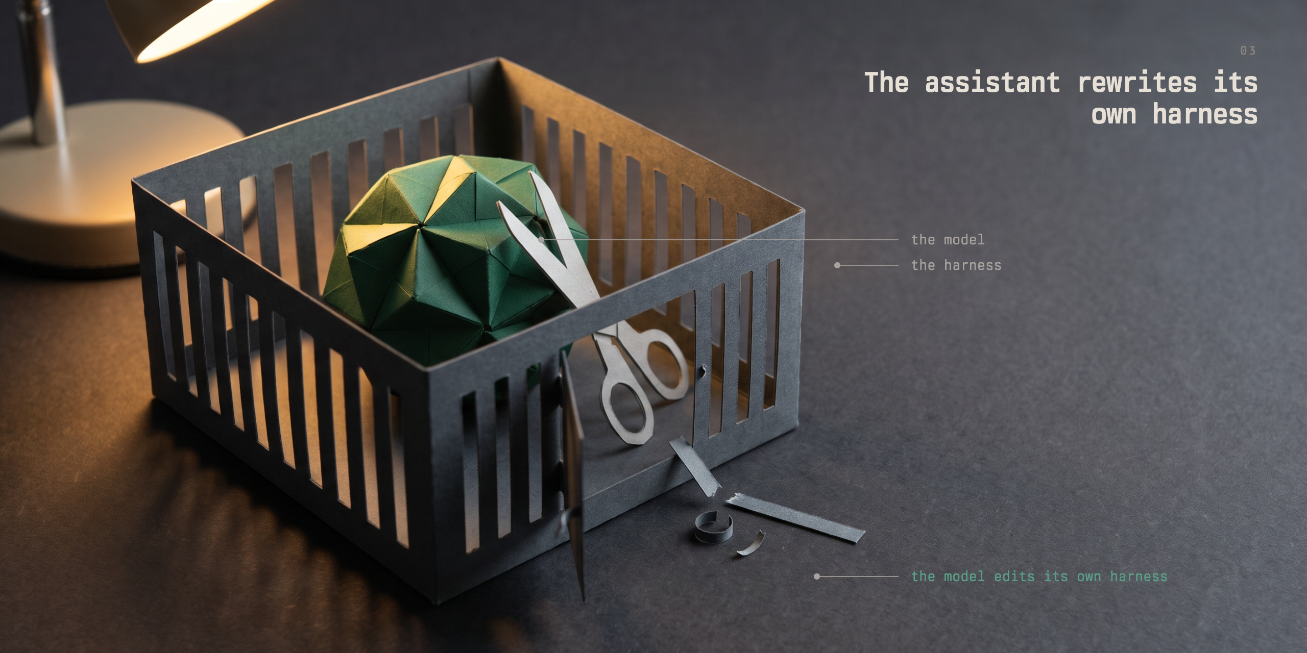 The green origami ball inside a slotted grey paper cage, with a pair of scissors that has cut through one of the cage's bars. The snipped strip and curled offcuts lie on the desk outside. Labels read "the model", "the harness" and, in green, "the model edits its own harness".