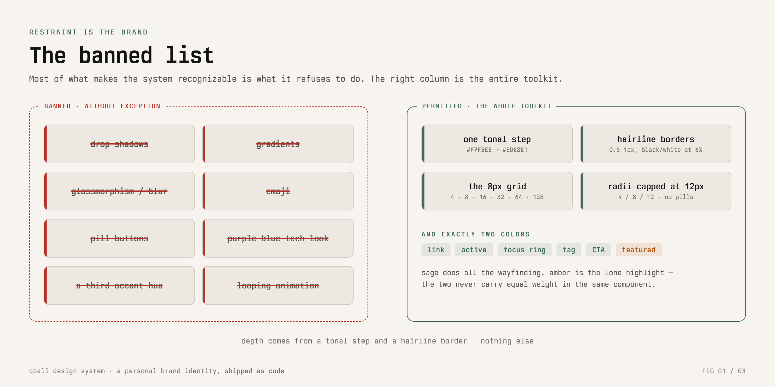 The QBall design system banned list: no drop shadows, gradients, glass, emoji, or pill buttons; depth comes from tonal steps and hairline borders