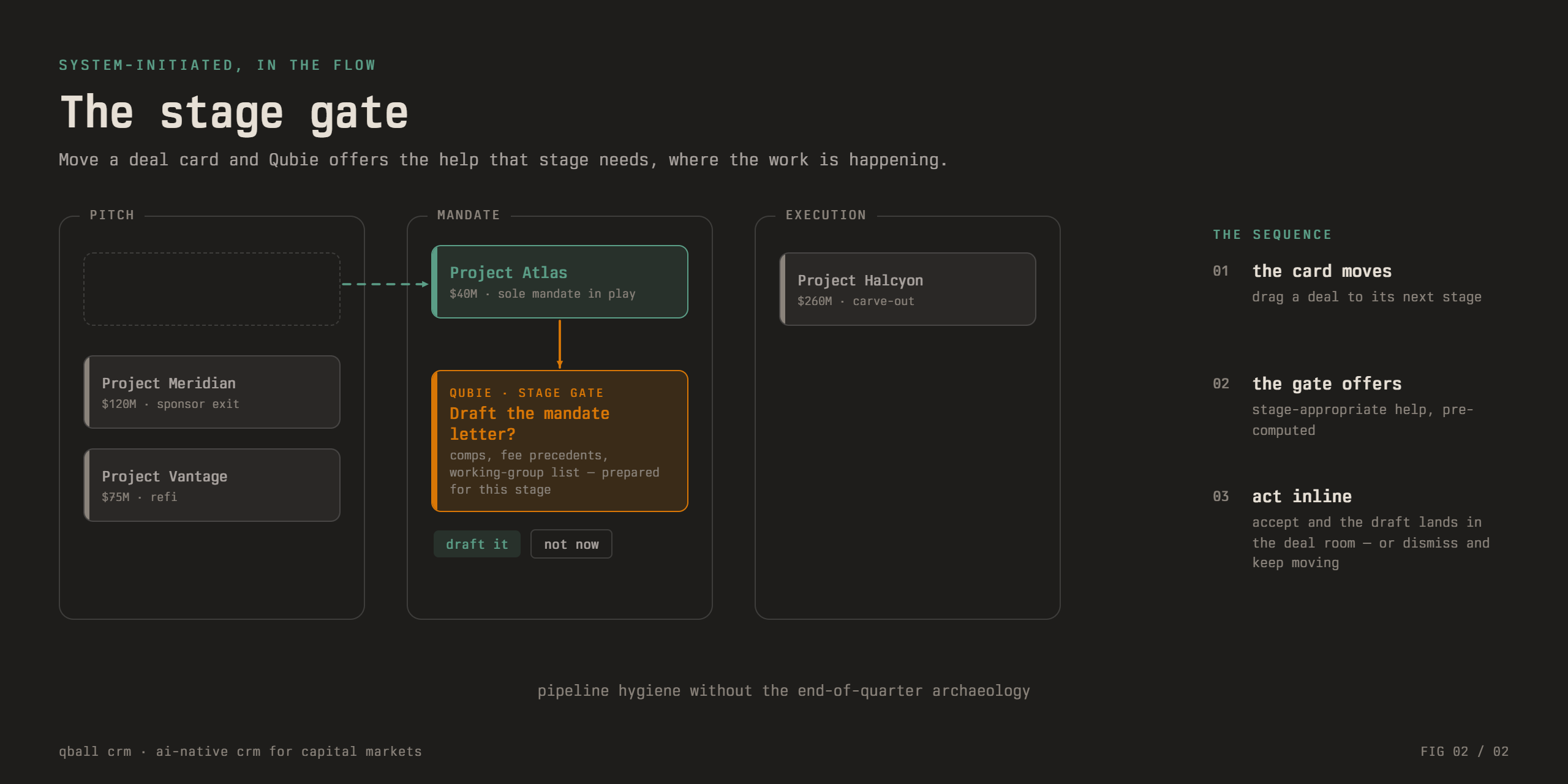 The deal stage-gate: dragging a deal card between pipeline stages triggers stage-appropriate AI assistance