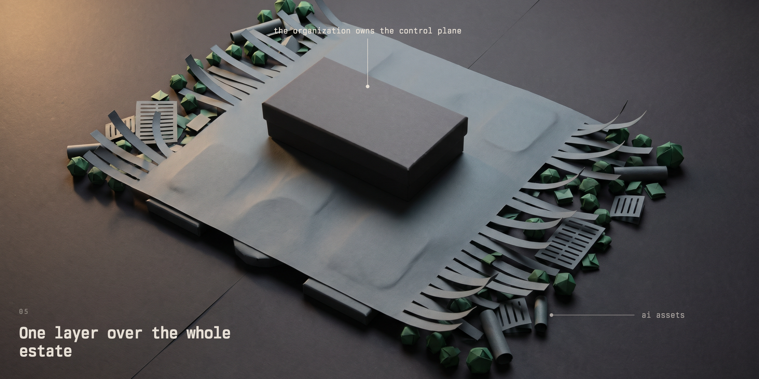 A broad sheet of grey paper with a closed dark box on top, labelled "the organization owns the control plane", is laid over a scatter of paper cages, strips and small green origami balls whose edges poke out, labelled "AI assets".
