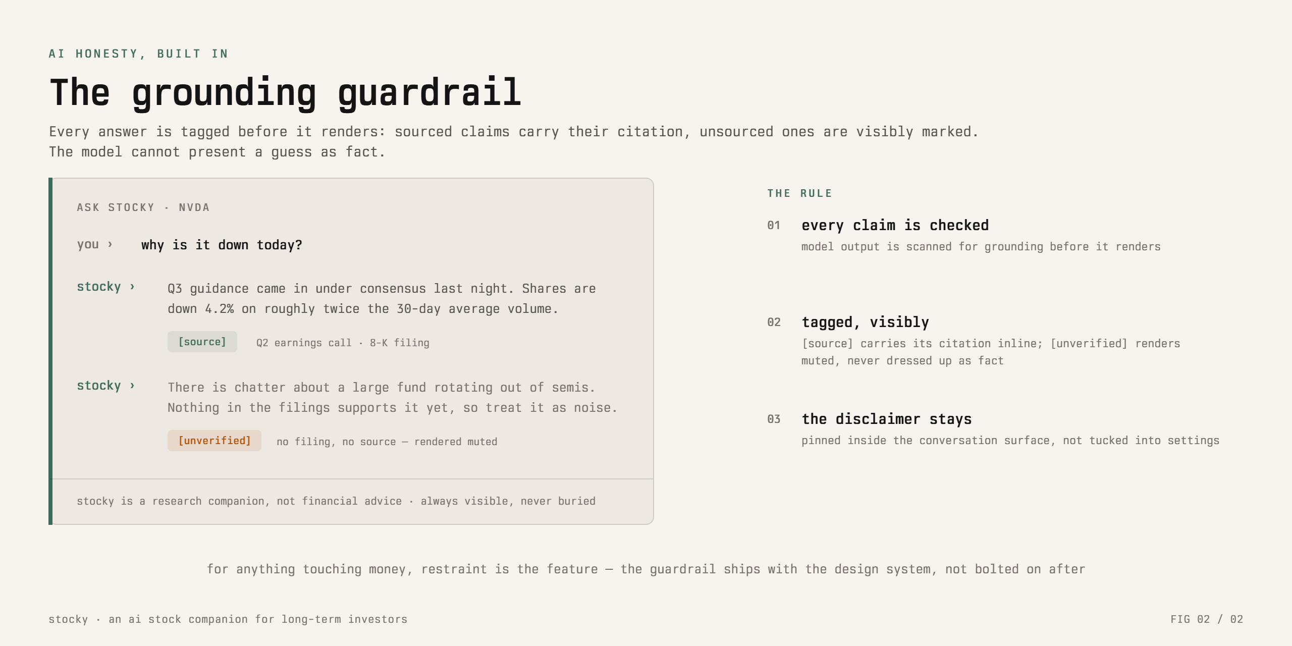 The grounding guardrail: model output flagged as sourced or unverified, with the disclaimer kept visible