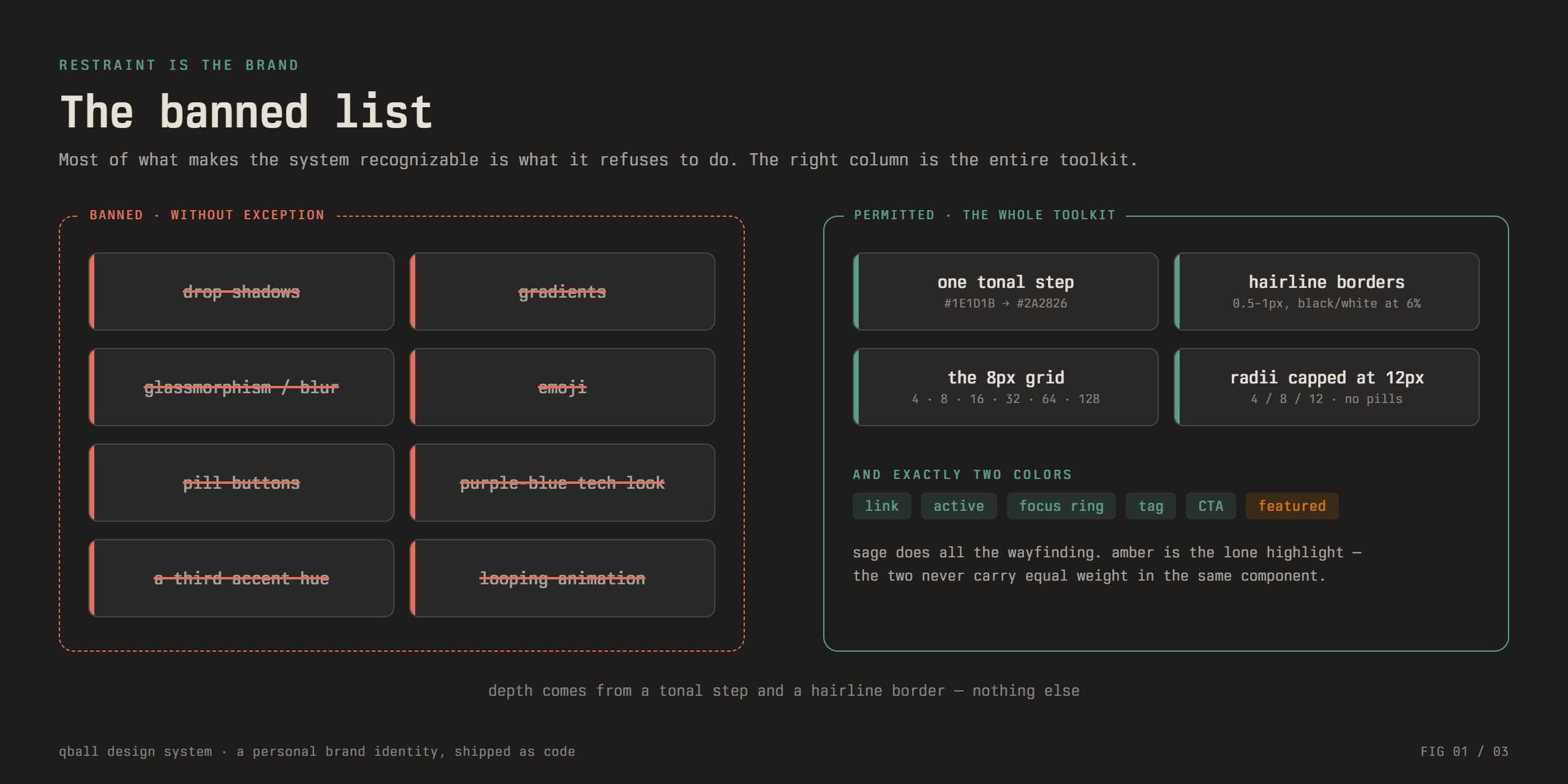 The QBall design system banned list: no drop shadows, gradients, glass, emoji, or pill buttons; depth comes from tonal steps and hairline borders