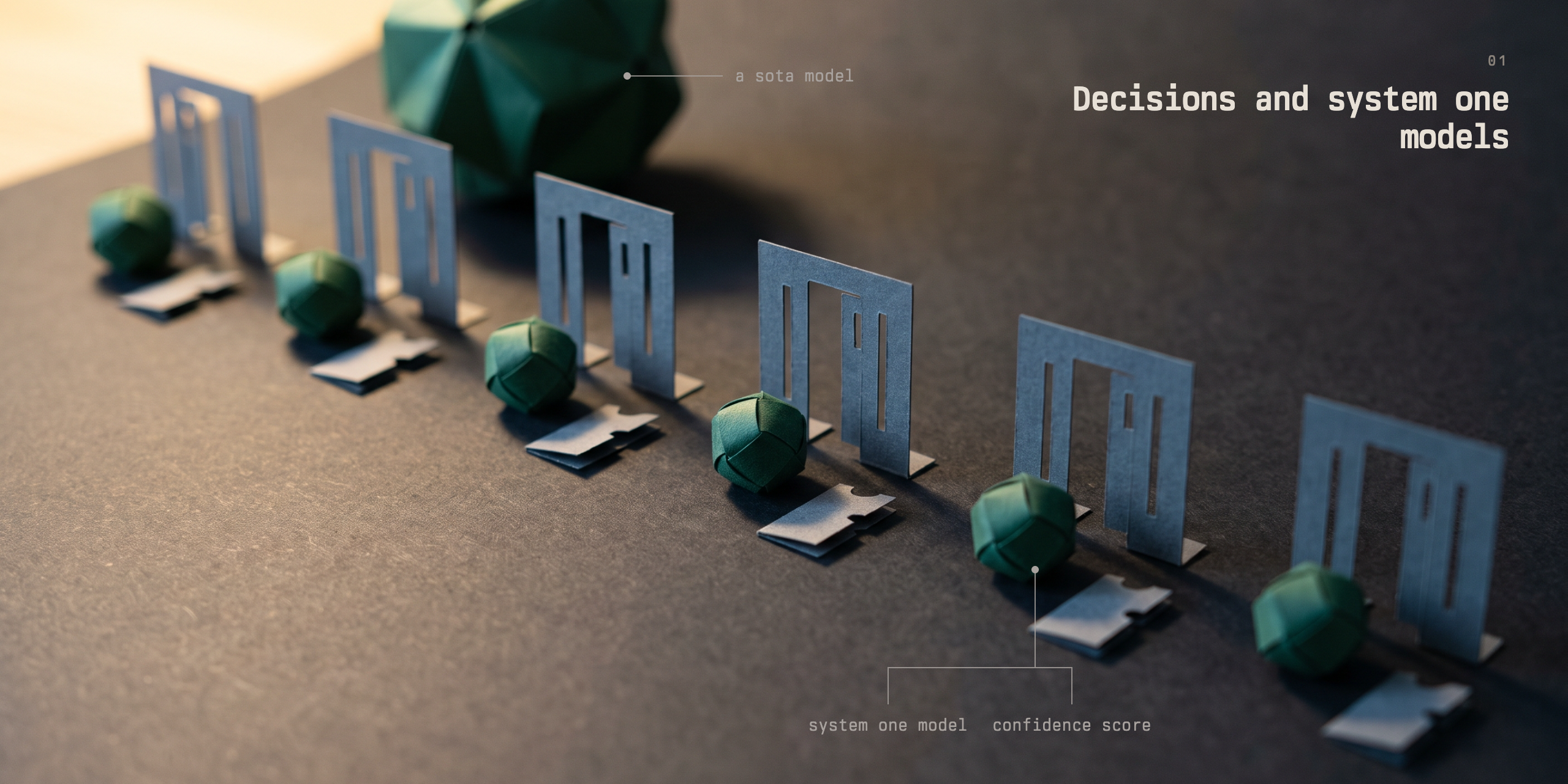 A row of small green origami balls, each beside a slotted paper gate and a small paper tag, recedes along a dark desk, with a large green origami ball out of focus behind them. Labels mark a large frontier model, a System One model and a confidence score.