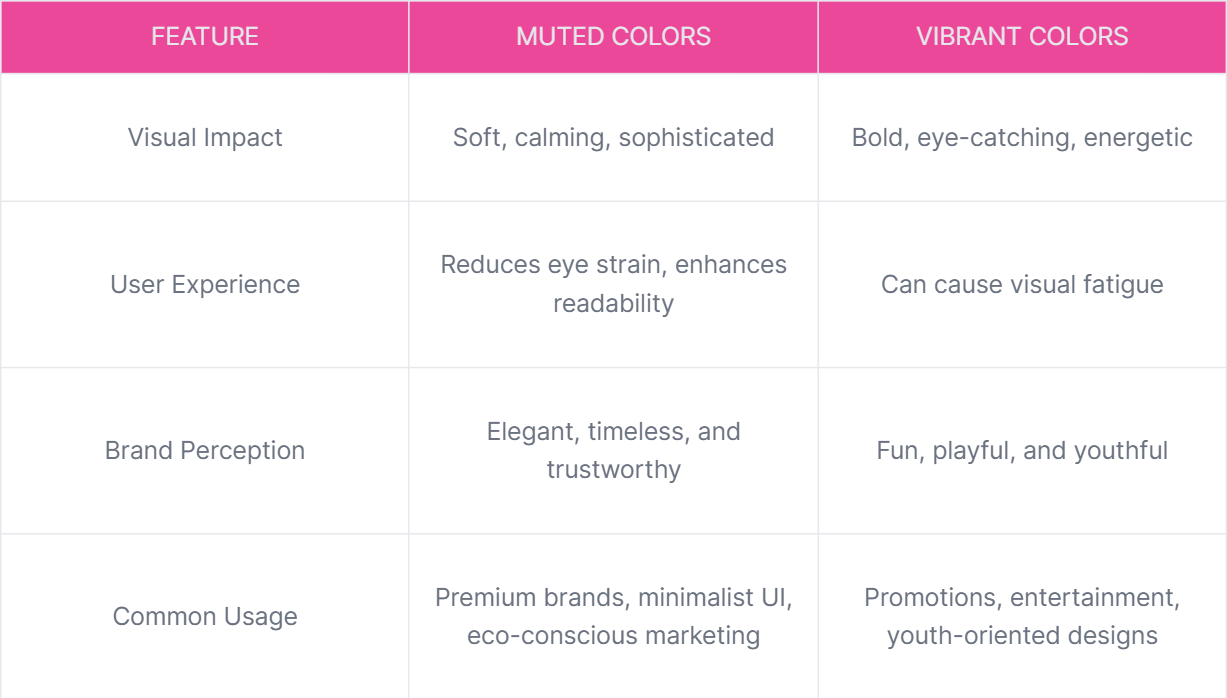 Muted Colors: The Ultimate Guide to Their Impact in Design, Branding & UI/UX