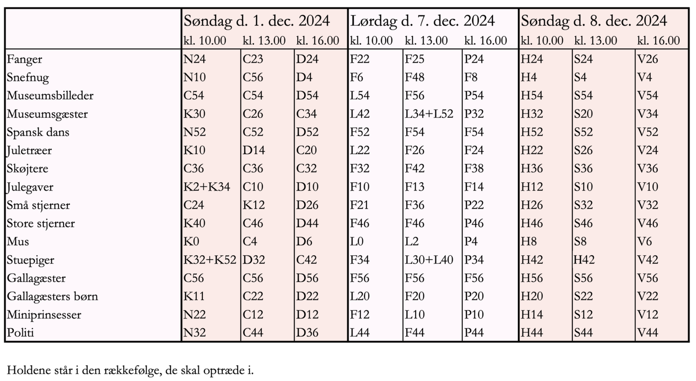 Holdfordeling jul24 okt