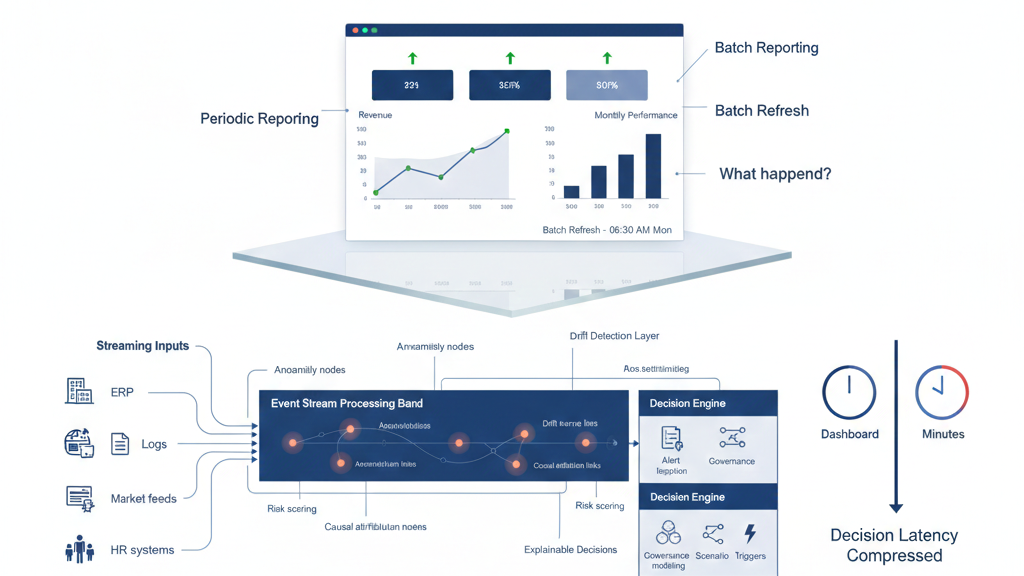 Revolutionizing Business Intelligence: The End of Static Dashboards