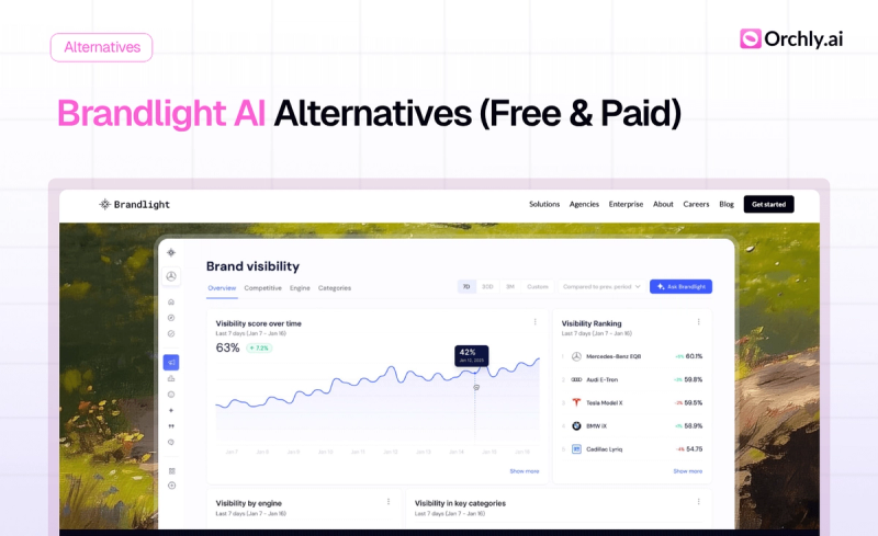 9 Best Brandlight AI Alternatives 2026 (Free & Paid)