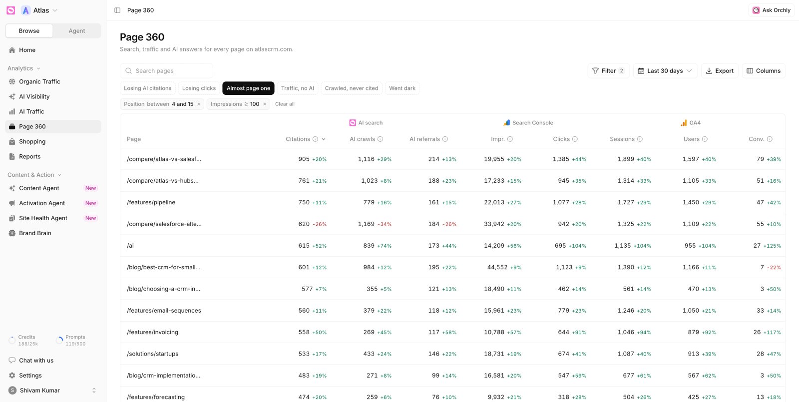 Orchly Page 360 view with per-page organic, Search Console and AI visibility data