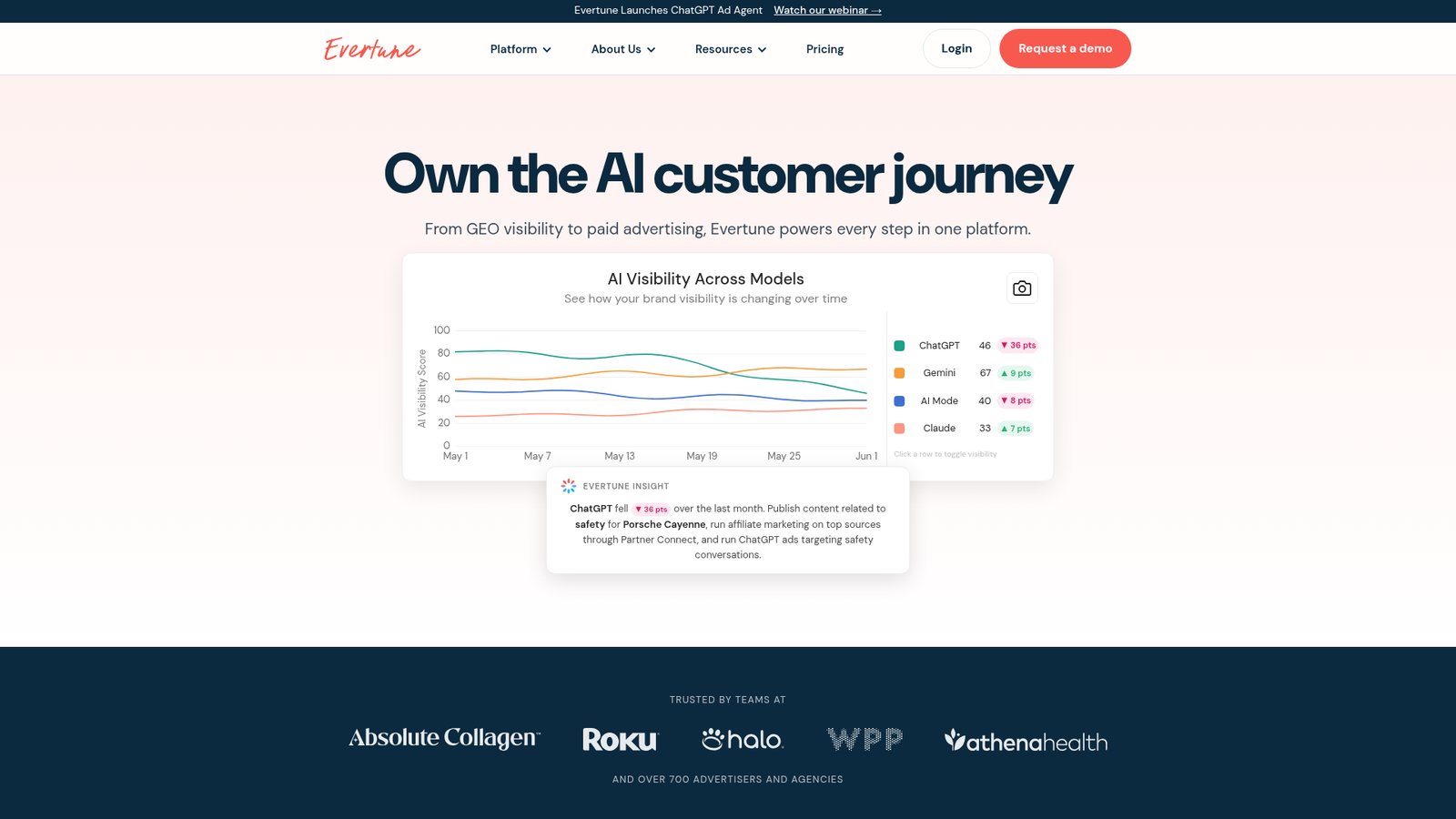 Evertune dashboard