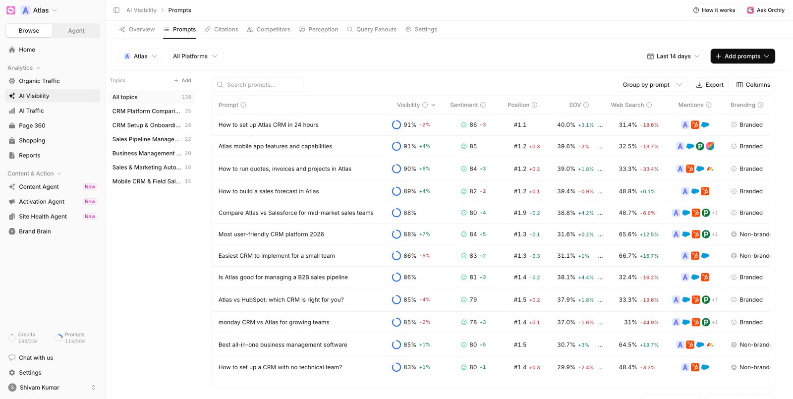 Orchly prompt and topic analytics with branded and non-branded prompts and commercial, informational and transactional intent labels