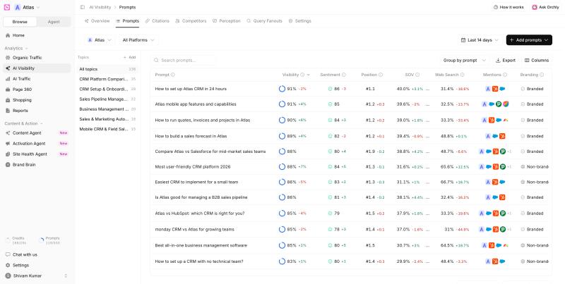 11 Best AI Search Visibility Tools for SaaS Companies (2026)