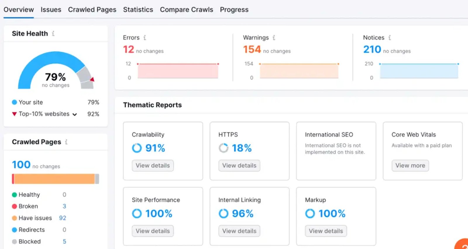 SEMrush site audit