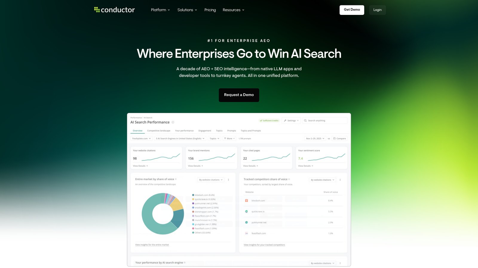 Conductor dashboard