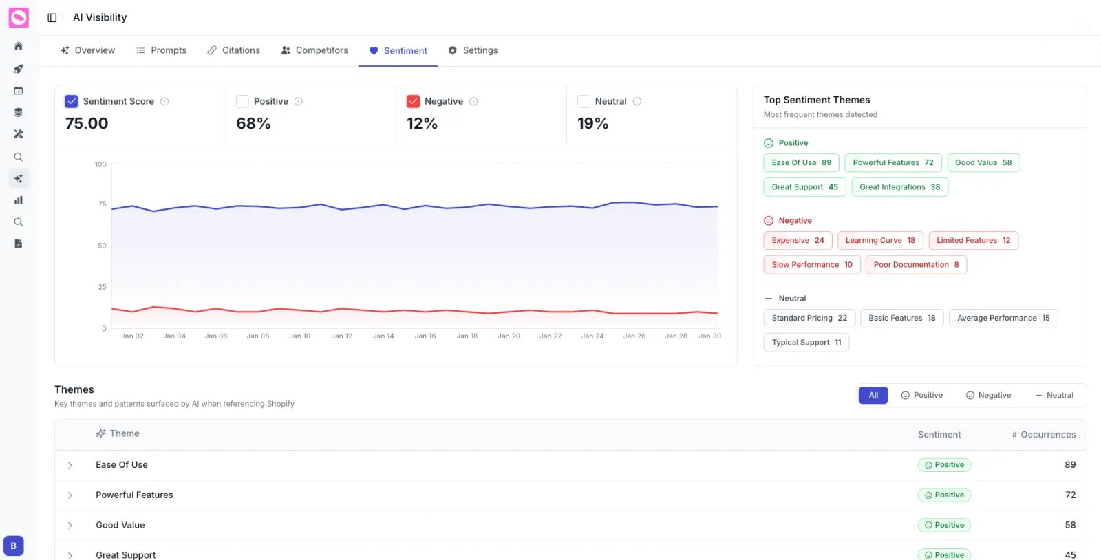 orchly ai sentiment analysis tool