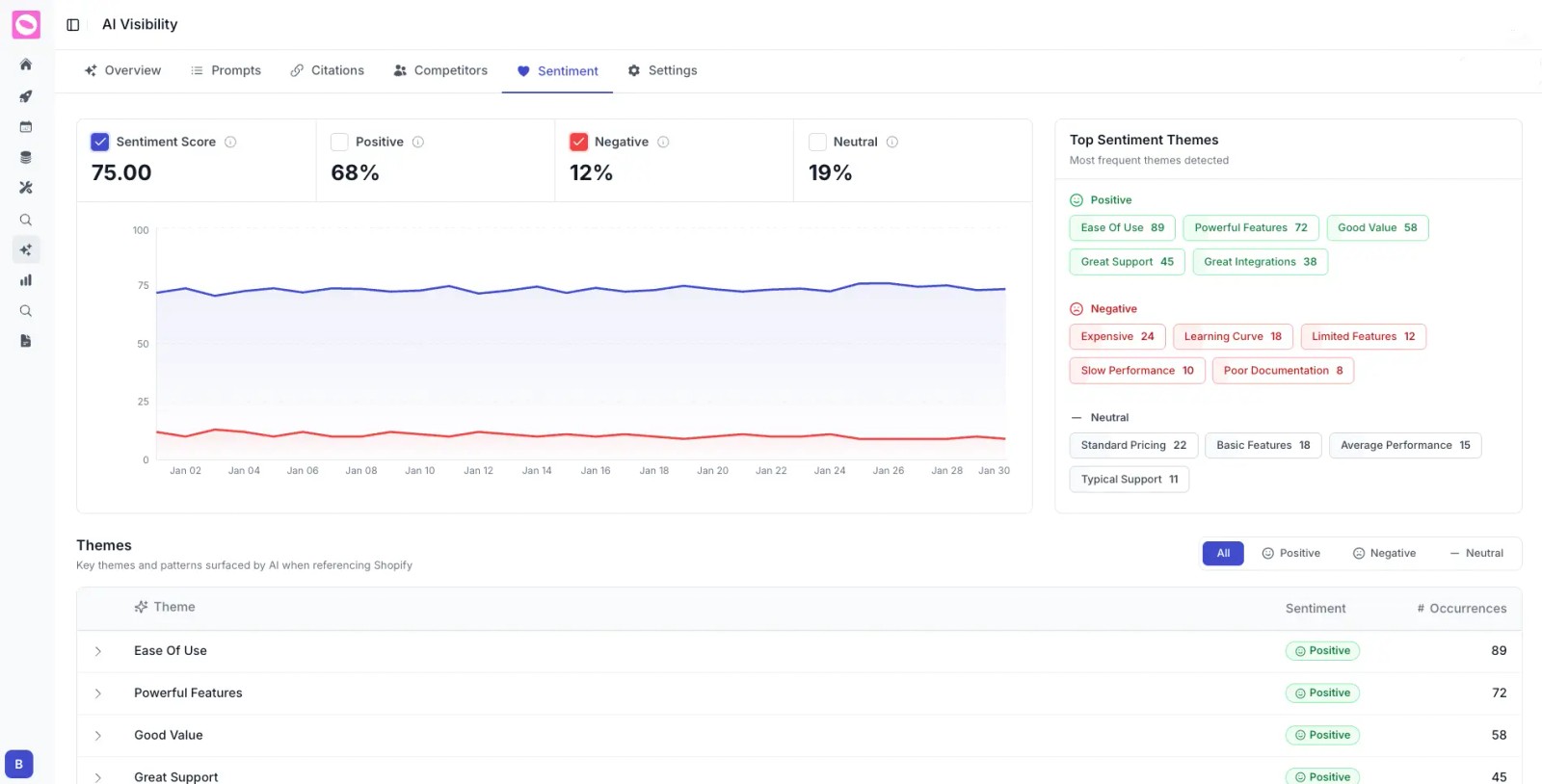 orchly ai sentiment analysis tool